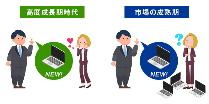 高度成長期と成熟期