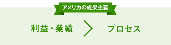 利益や業績が出ればそれでよく、プロセスは問題にしない