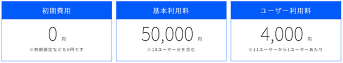 利用料金