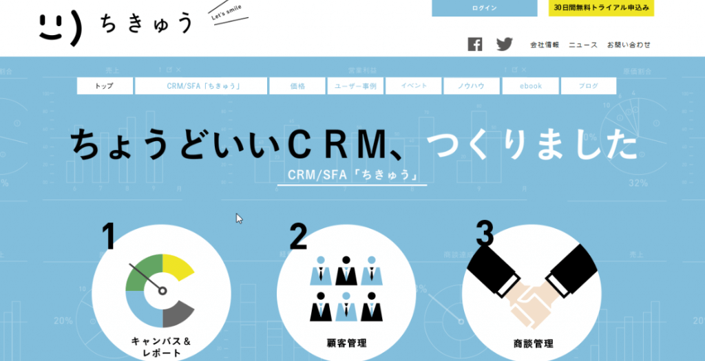 年最新 Sfa 営業支援システム Crm比較15選 機能 価格別のおすすめツールを紹介 Sfa Journal