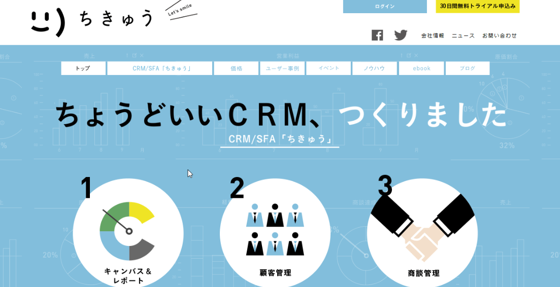 年最新 Sfa 営業支援システム 人気ランキング 価格 機能 シェア別でご紹介 Sfa Journal