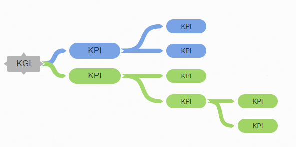 KPI構図