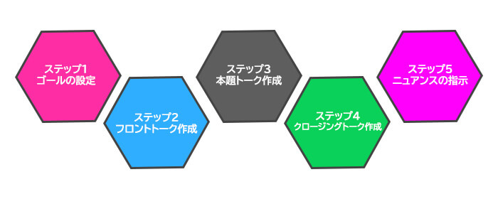 スクリプト テレアポ トーク