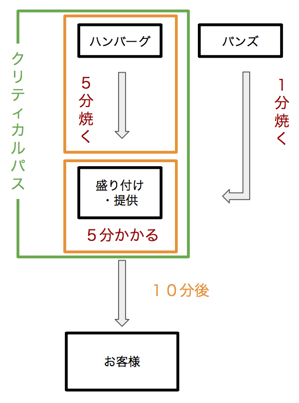 ポイント クリティカル