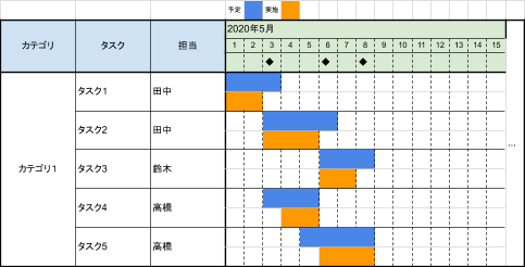 基本から学ぶマイルストーンの意味や使い方について解説 Sfa Journal