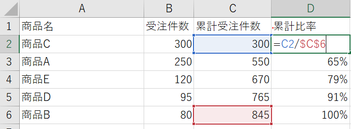 パレート図とは パレート図の基礎と活用方法について Sfa Journal