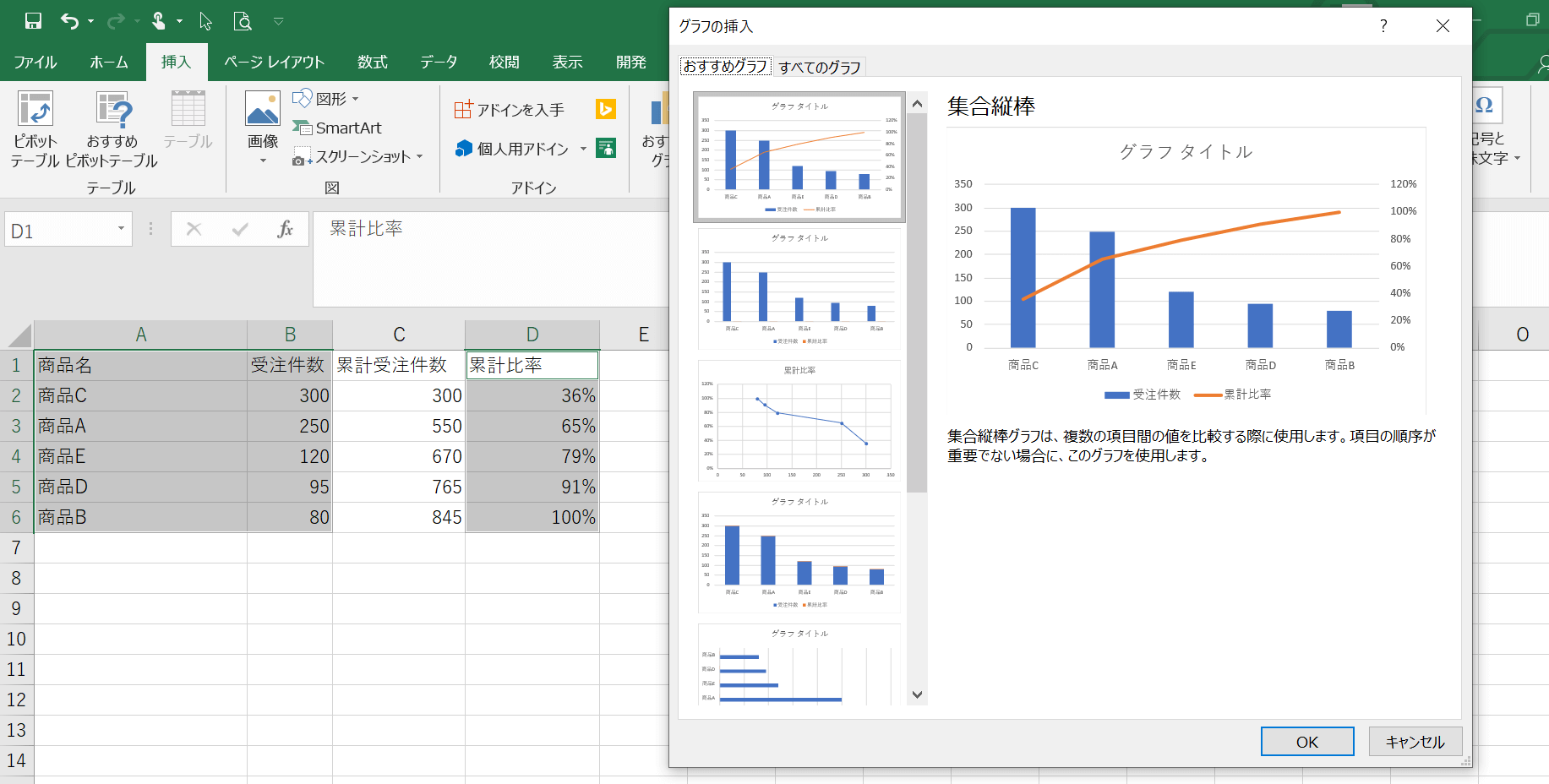 パレート図とは パレート図の基礎と活用方法について Sfa Journal