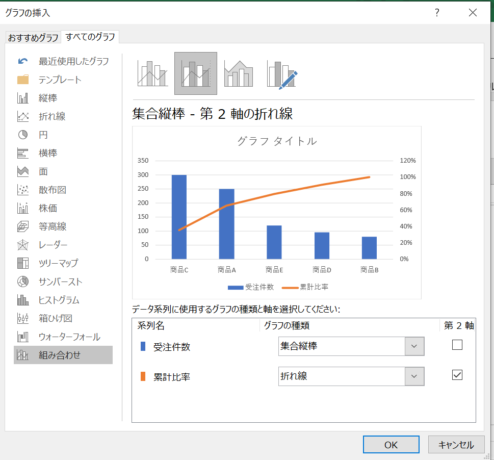 パレート図とは パレート図の基礎と活用方法について Sfa Journal