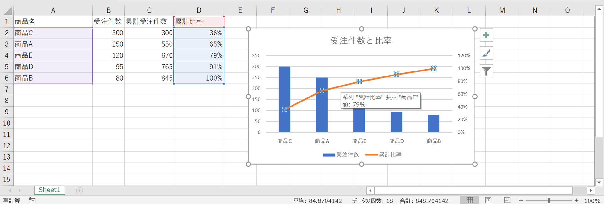 パレート図とは パレート図の基礎と活用方法について Sfa Journal