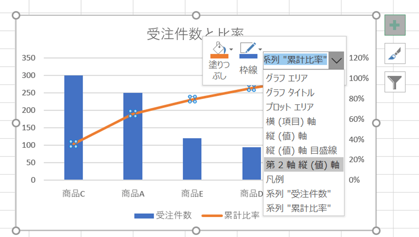 パレート図とは パレート図の基礎と活用方法について Sfa Journal