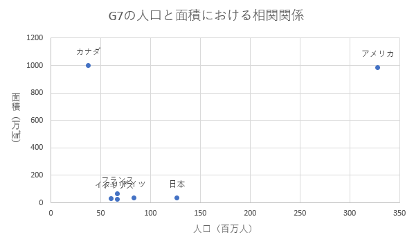 散布図とは 見方やexcelを使用した作成方法をわかりやすく解説 Sfa Journal