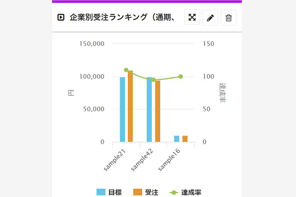 「予算」と「実績」の管理