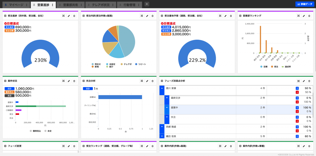 設定だけで営業体制にあわせたカスタマイズが可能