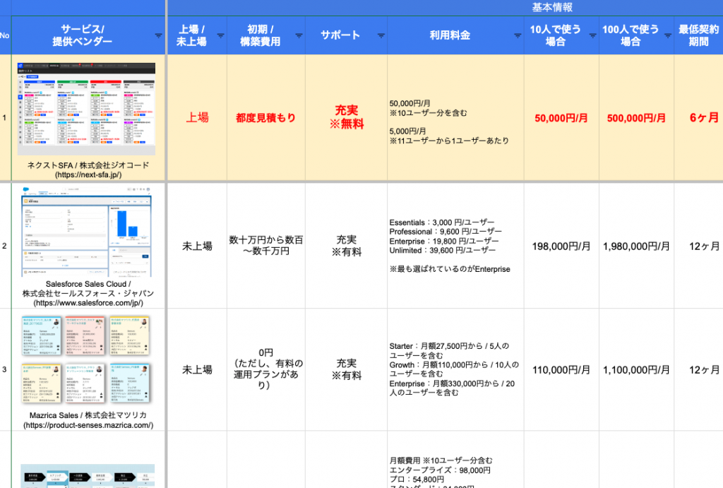 sfa比較イメージ