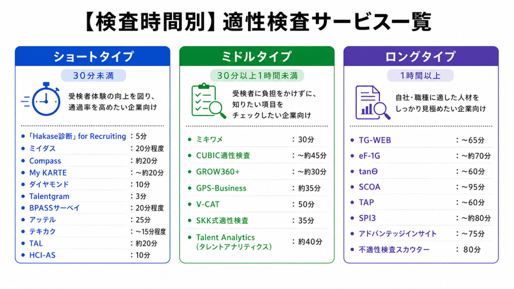 検査時間別で適性検査サービスを紹介