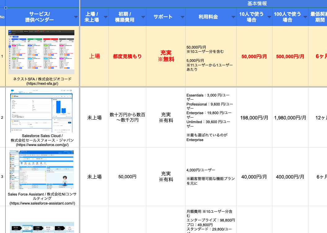 crm比較イメージ