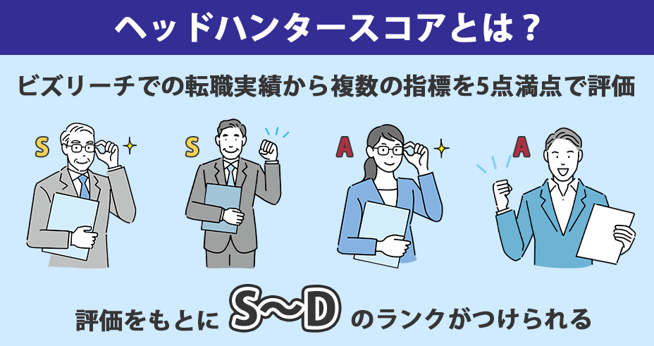 ヘッドハンタースコアとは？の説明