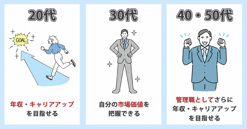 年代別のビズリーチがおすすめな人の特徴