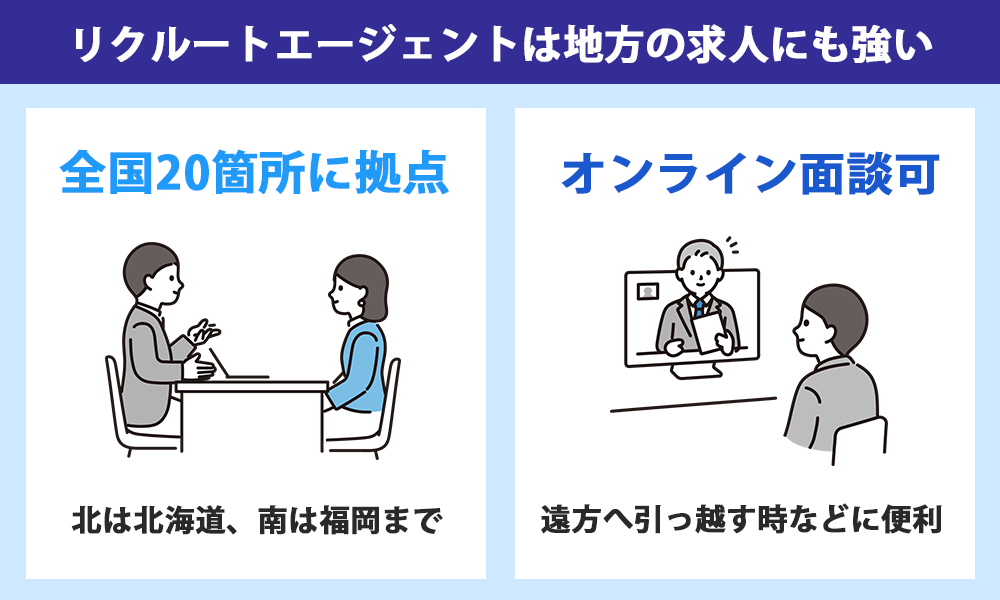 リクルートエージェントは地方の求人にも強い