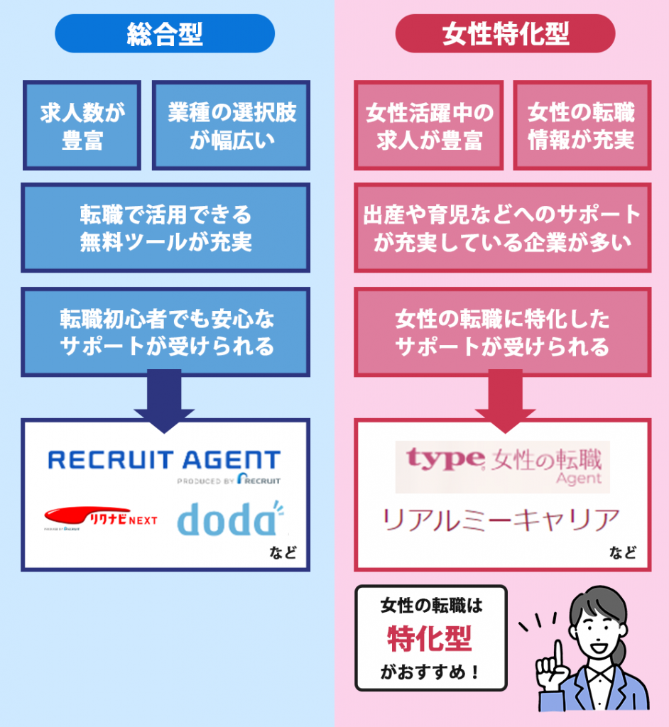 女性の転職における「総合型」と「特化型」転職サイトの違い