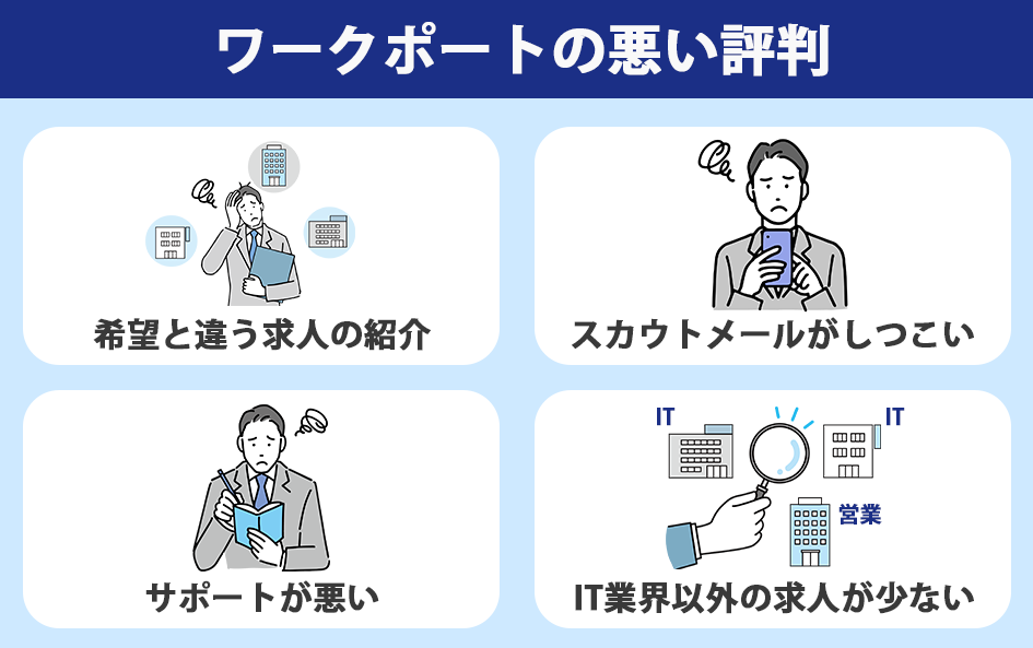 ワークポートの悪い評判の例