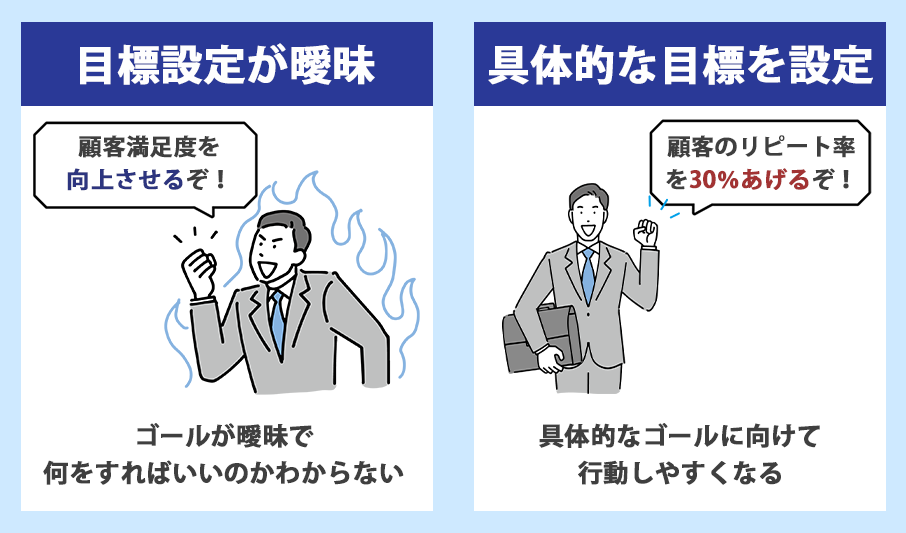 目標設定の仕方