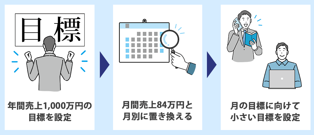 目標の積み上げ方