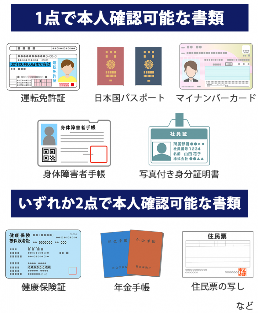 運転免許証やパスポートなど本人確認書類として利用できるものを紹介している画像