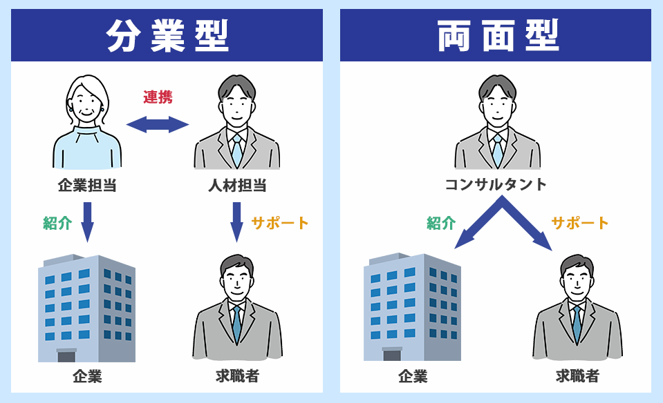 JACリクルートメントのサポート体制