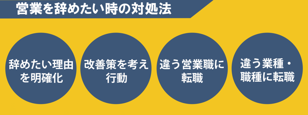 営業を辞めたいときの対処法