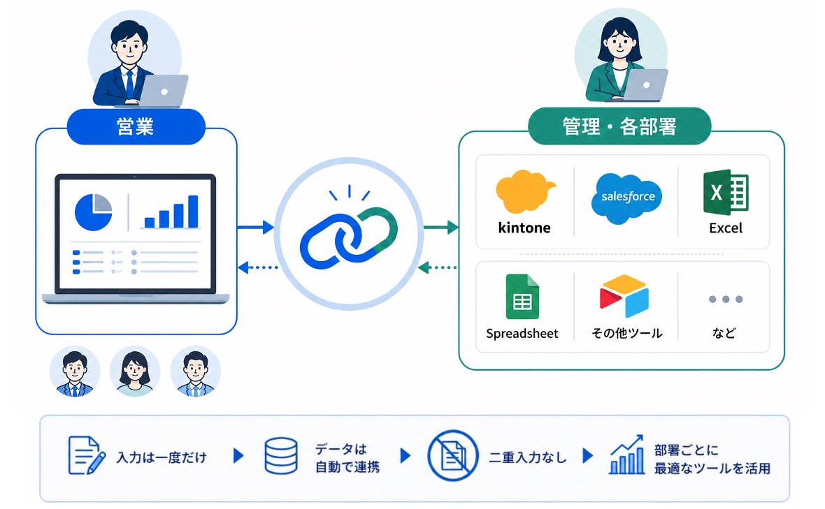 外部連携プランイメージ