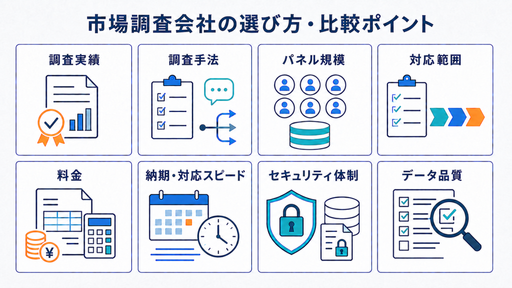 市場調査会社を選ぶ際は、料金だけでなく、調査実績や対応範囲なども総合的に確認することが大切
