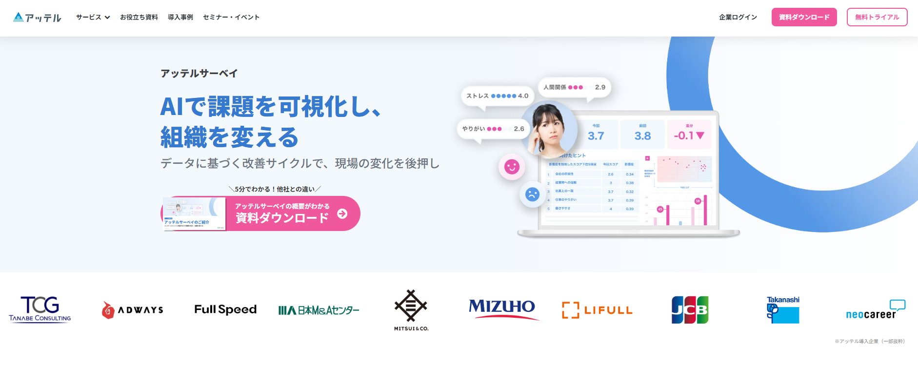 アッテルサーベイ