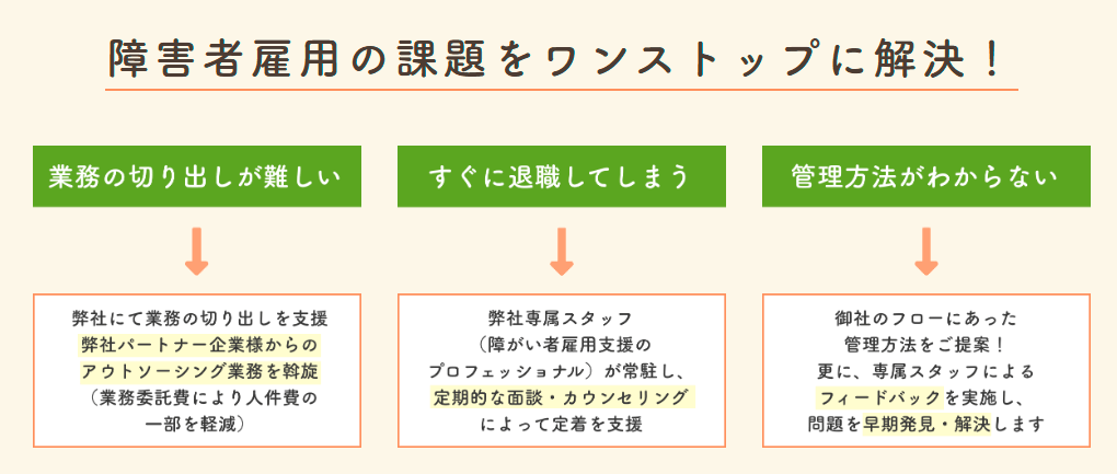 エラビバ（障がい者雇用バンク）とは？