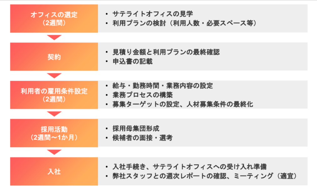 エラビバ（障がい者雇用バンク）のサポート体制